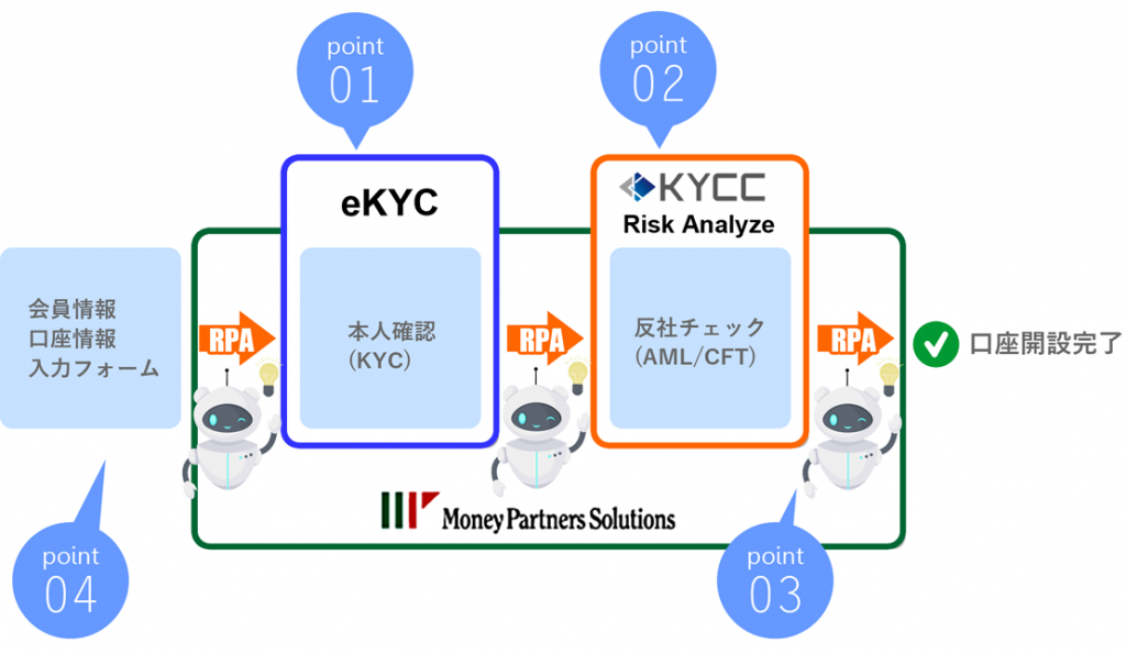 あなたの本人確認なしオンカジ が本来あるべきものではない10の理由