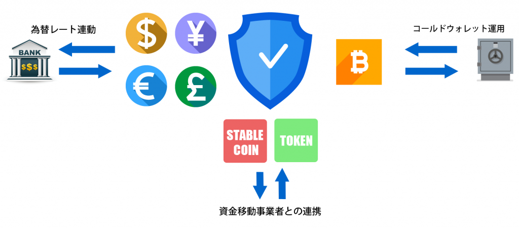 資産管理のイメージ