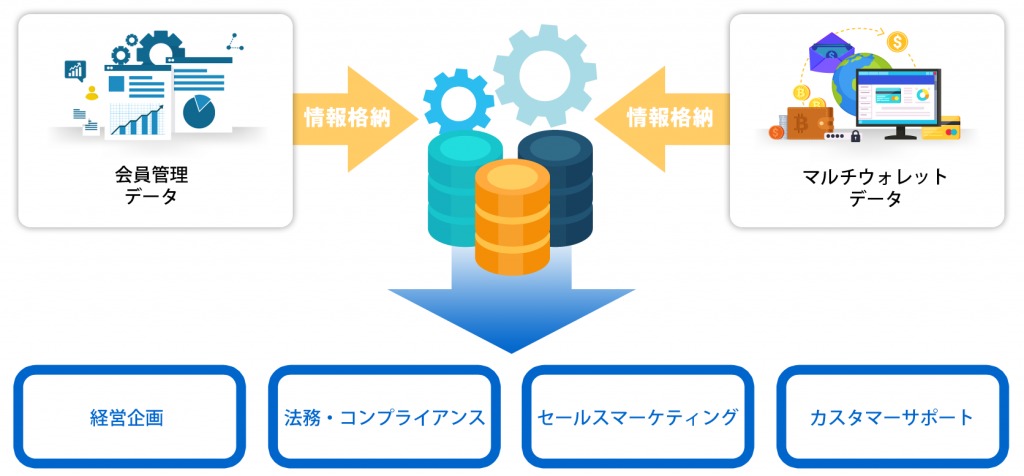 データ活用イメージ