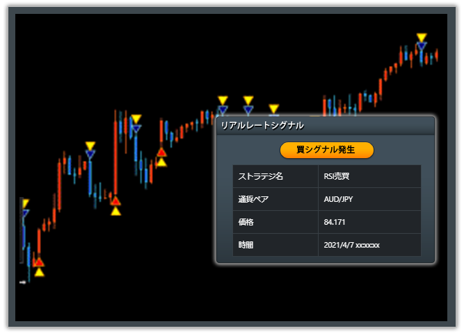 売買シグナル表示