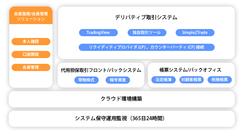 デリバティブ取引システム
